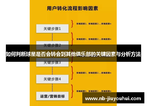 如何判断球星是否会转会到其他俱乐部的关键因素与分析方法