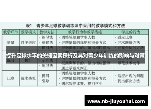 提升足球水平的关键因素探析及其对青少年训练的影响与对策