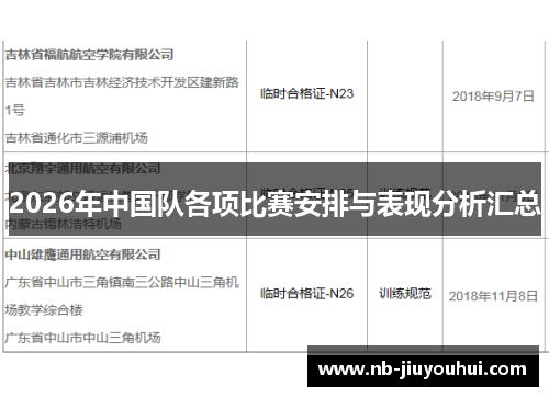 2026年中国队各项比赛安排与表现分析汇总