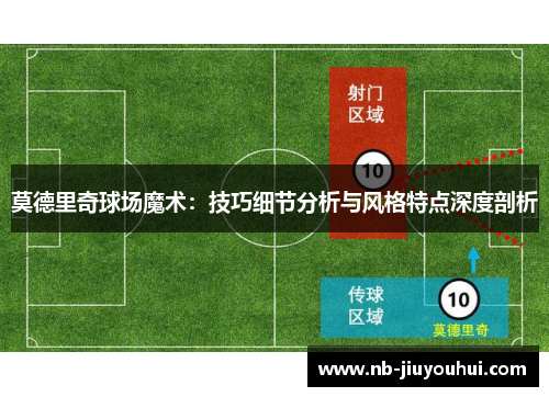莫德里奇球场魔术：技巧细节分析与风格特点深度剖析