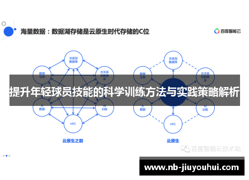 提升年轻球员技能的科学训练方法与实践策略解析
