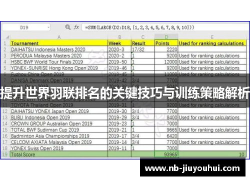 提升世界羽联排名的关键技巧与训练策略解析 提升世界羽联排名的关键技巧与训练策略解析