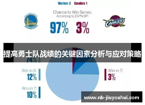 提高勇士队战绩的关键因素分析与应对策略 提高勇士队战绩的关键因素分析与应对策略