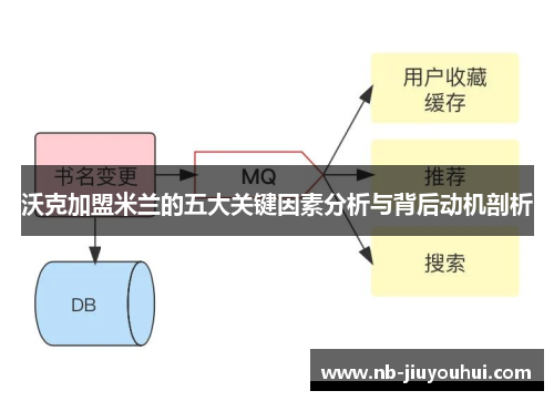 沃克加盟米兰的五大关键因素分析与背后动机剖析