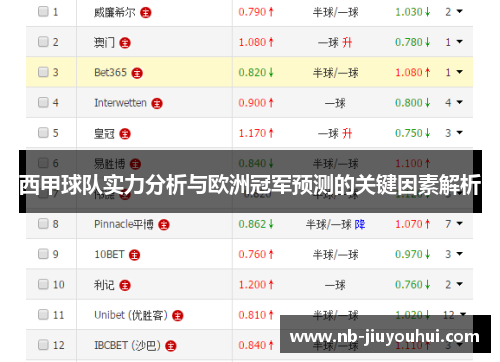 西甲球队实力分析与欧洲冠军预测的关键因素解析
