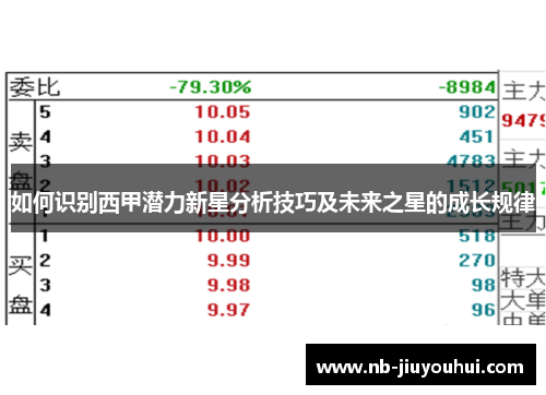 如何识别西甲潜力新星分析技巧及未来之星的成长规律