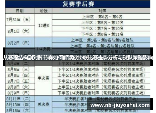 从赛程结构到对阵节奏如何解读欧协联比赛走势分析与球队策略影响