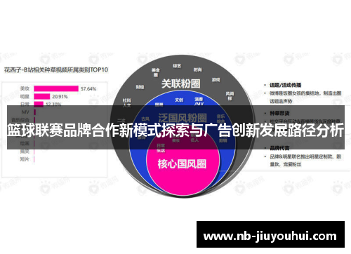 篮球联赛品牌合作新模式探索与广告创新发展路径分析 篮球联赛品牌合作新模式探索与广告创新发展路径分析